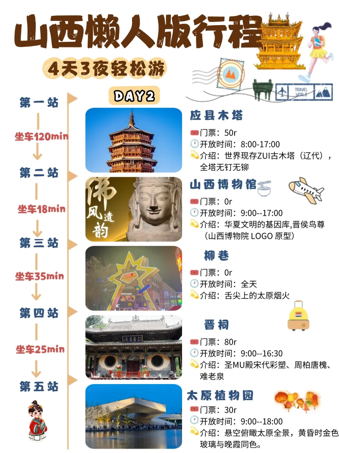 暑假山西旅游攻略|4天3夜懒人游‼️不绕路