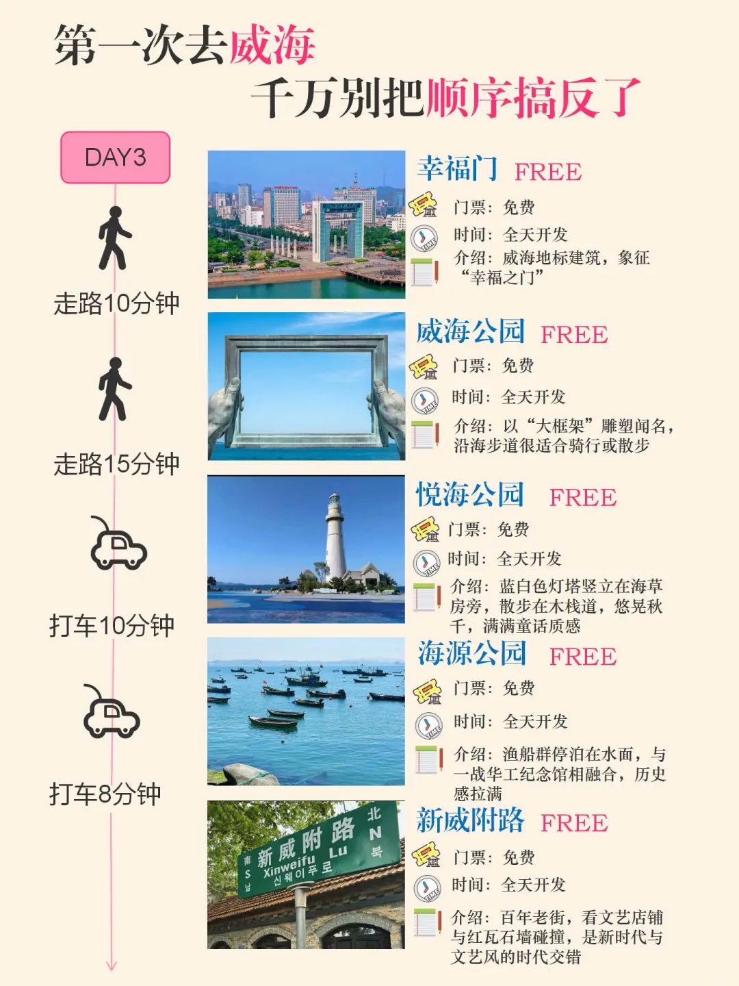 替大家试过了，威海只适合玩三天