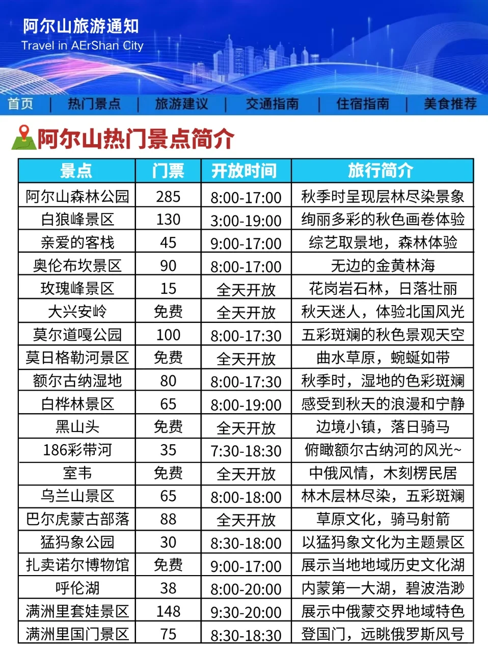 阿尔山旅游通知！幸好提前看到了，超全避雷