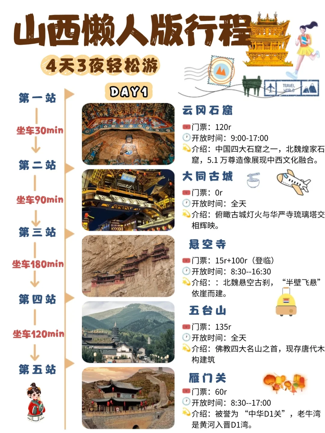 暑假山西旅游攻略|4天3夜懒人游‼️不绕路