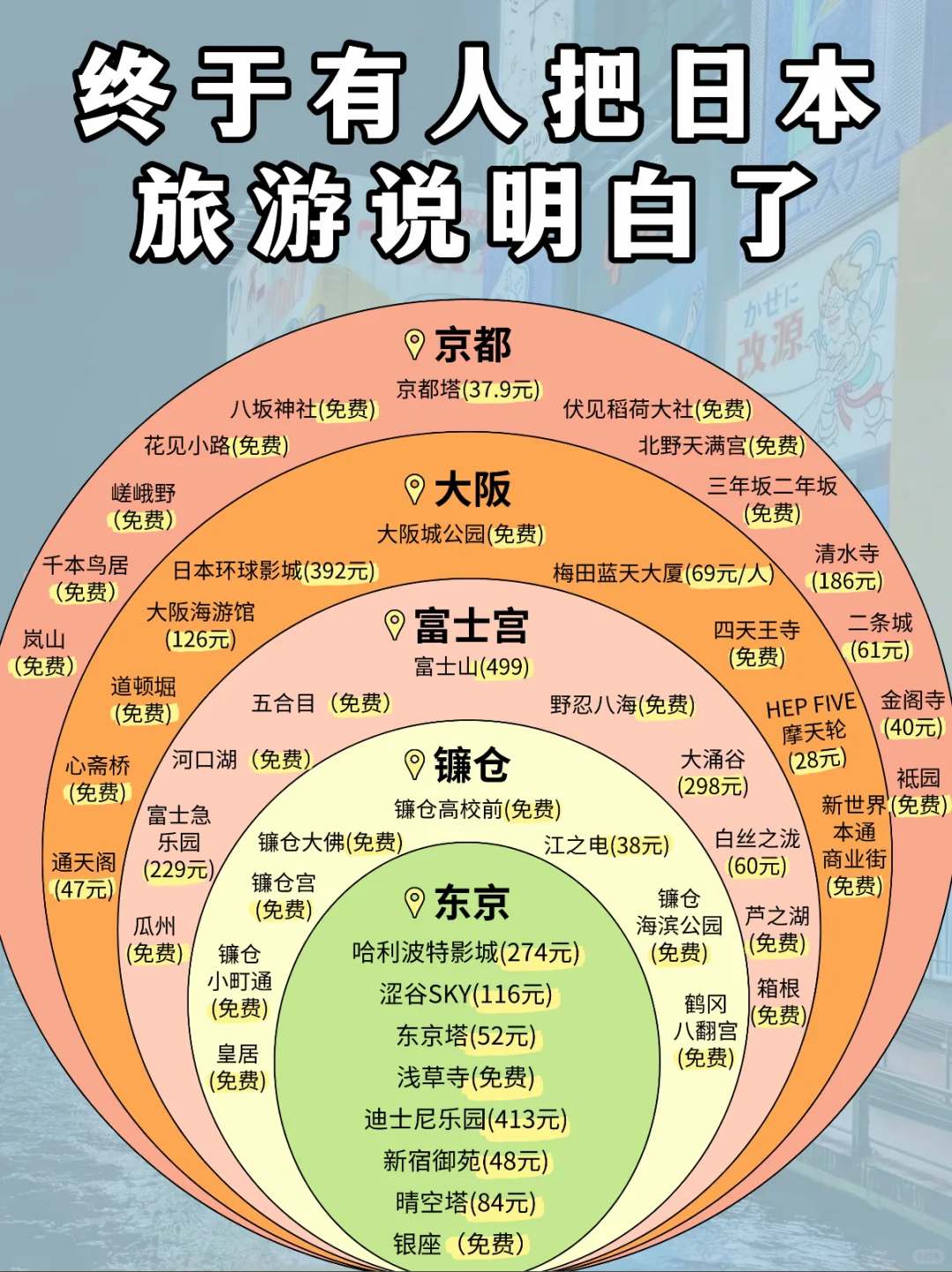 🇯🇵终于有人把日本旅游说明白了！