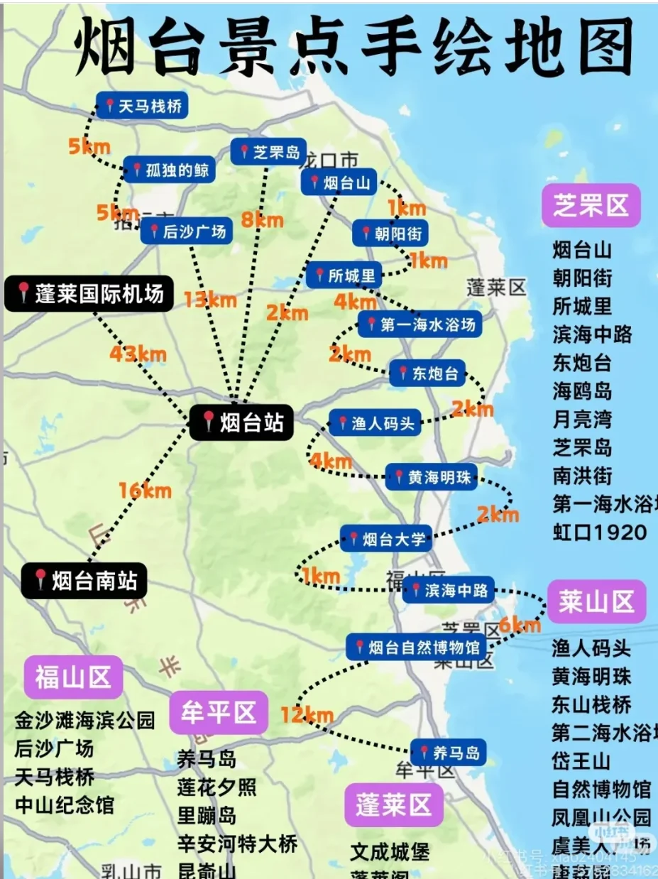 烟台三天两夜旅行规划