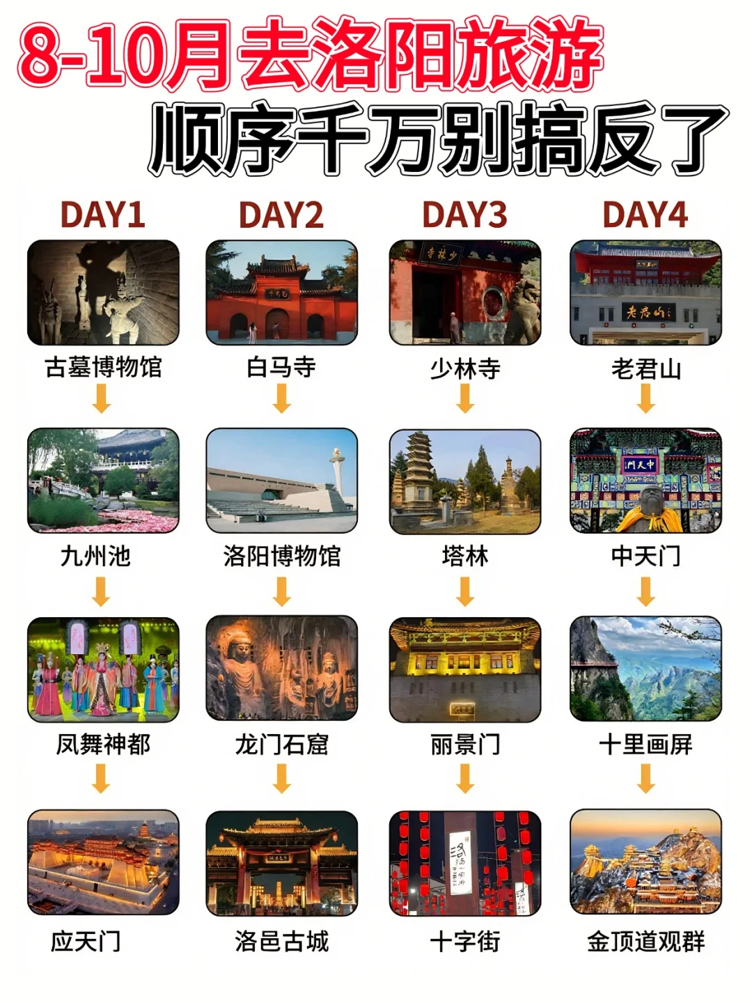 洛阳旅游攻略❗附正确游玩顺序+超全避坑