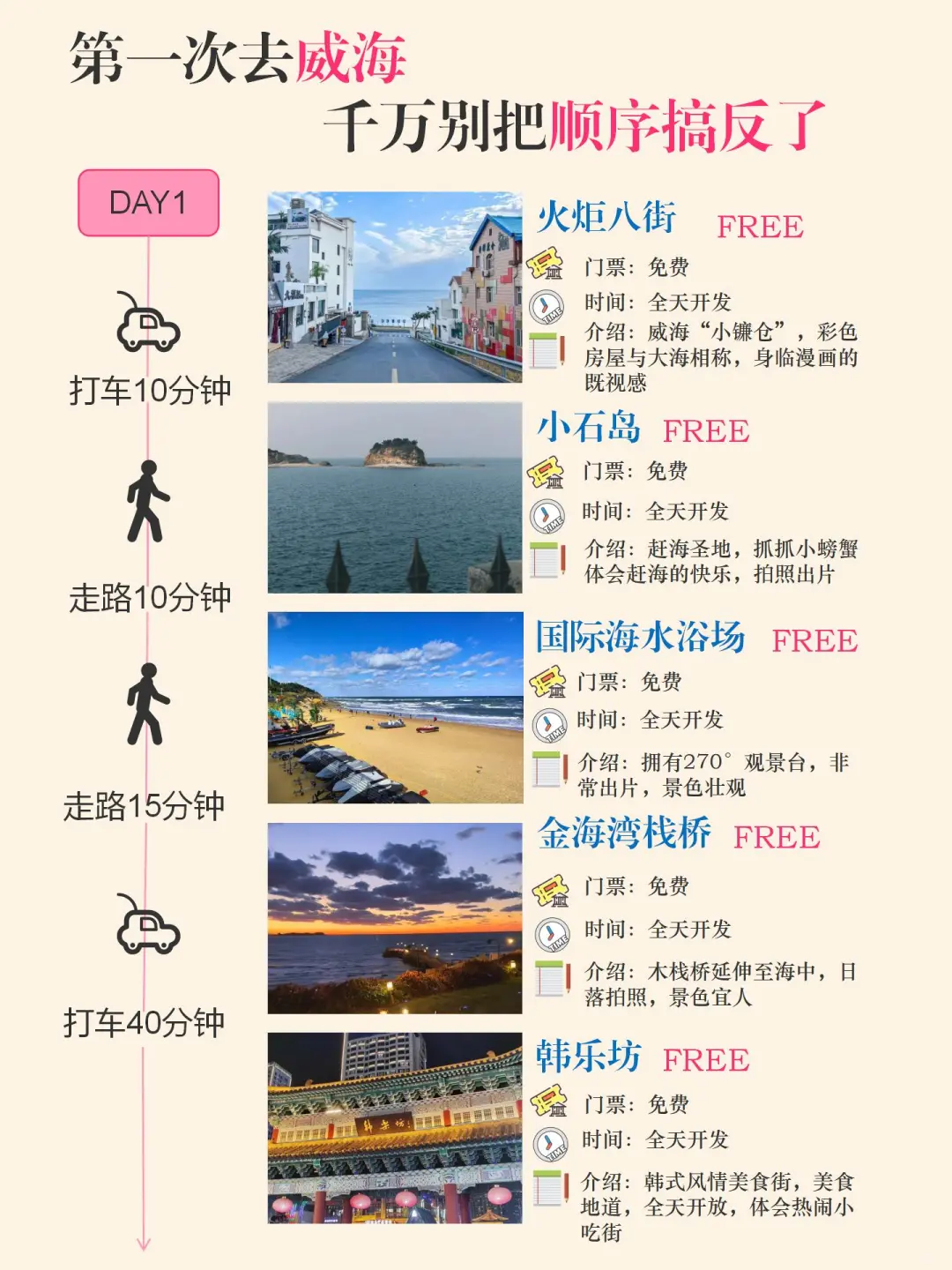 替大家试过了，威海只适合玩三天