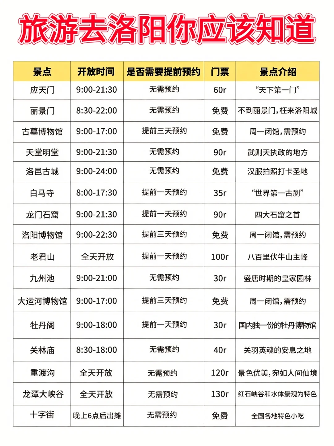 洛阳旅游攻略❗附正确游玩顺序+超全避坑