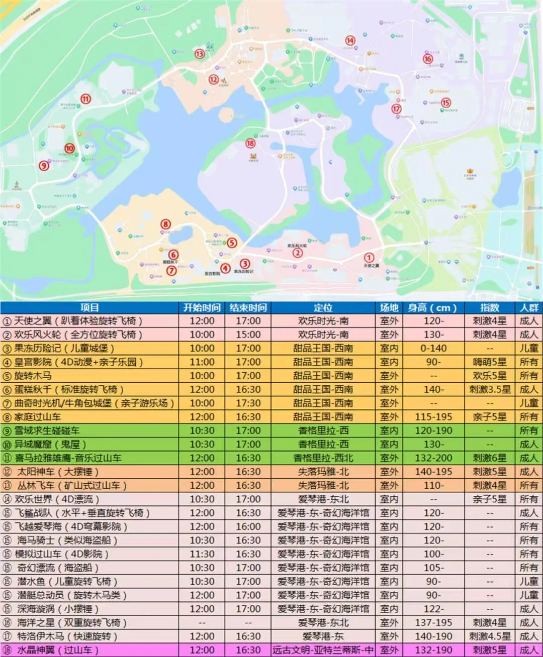 北京欢乐谷最全攻略！无脑跟着玩就好