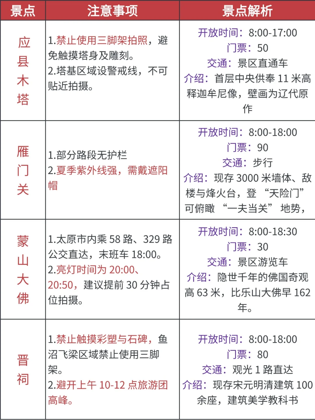 山西本土推荐保姆级攻略 赶紧🐴住