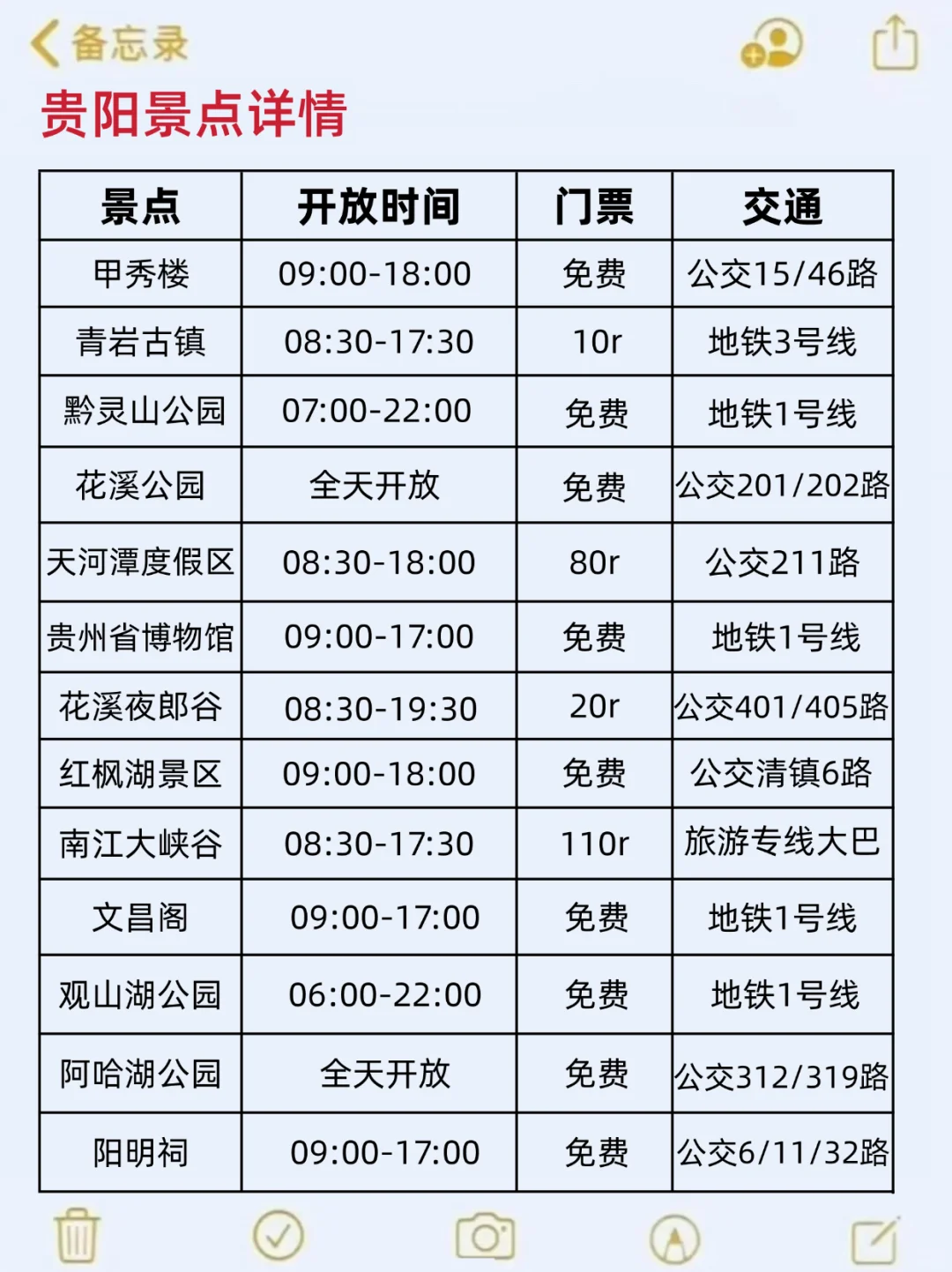9、10月来贵阳旅游🤬不看这篇攻略小心