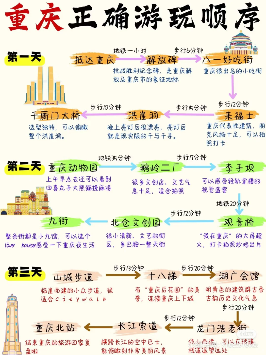 重庆攻略