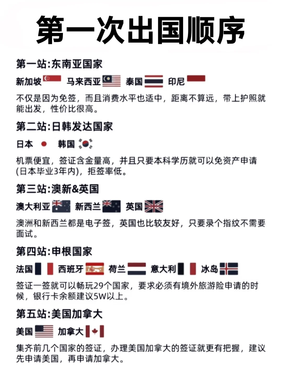 假如给你一次出国的机会你会选择哪里