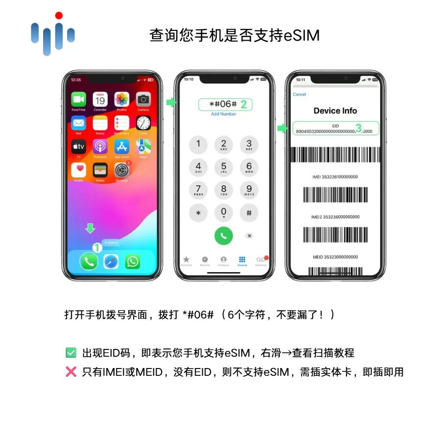 欧洲旅行必备！一张eSIM走遍45国