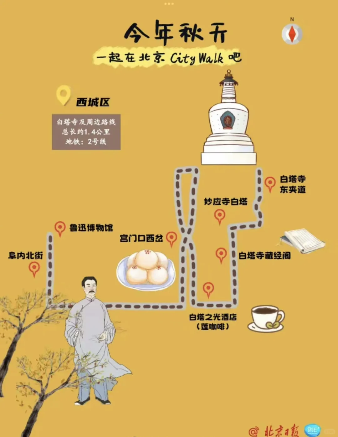 北京city walk最全路线攻略