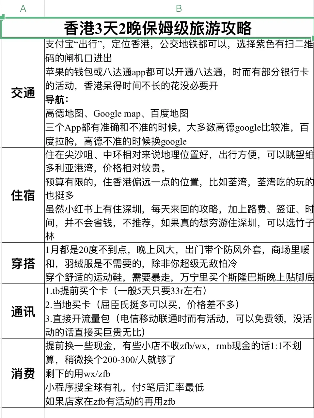 香港3天2晚保姆级旅游攻略🇭🇰看这一篇就够