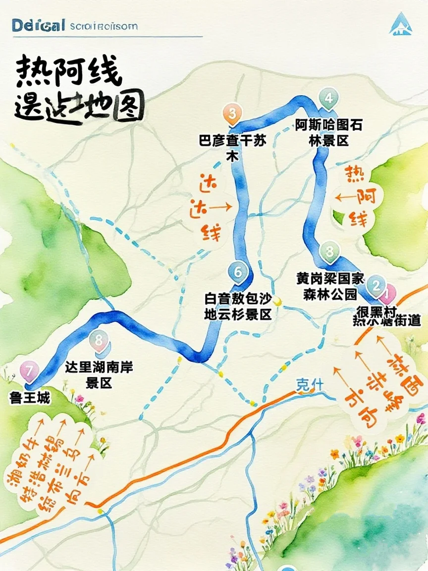 热阿线达达线三天旅游攻略‼️
