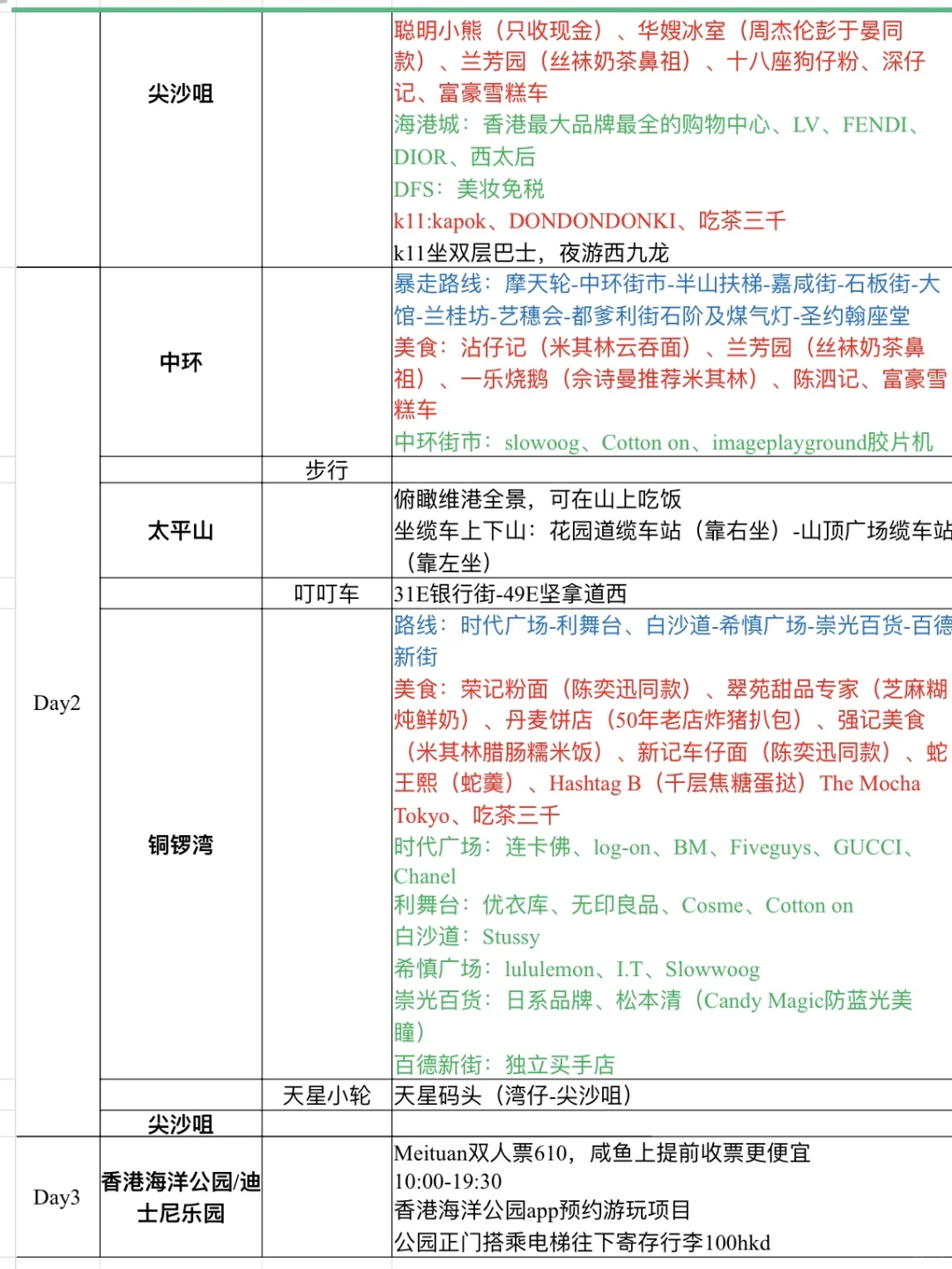 香港3天2晚保姆级旅游攻略🇭🇰看这一篇就够