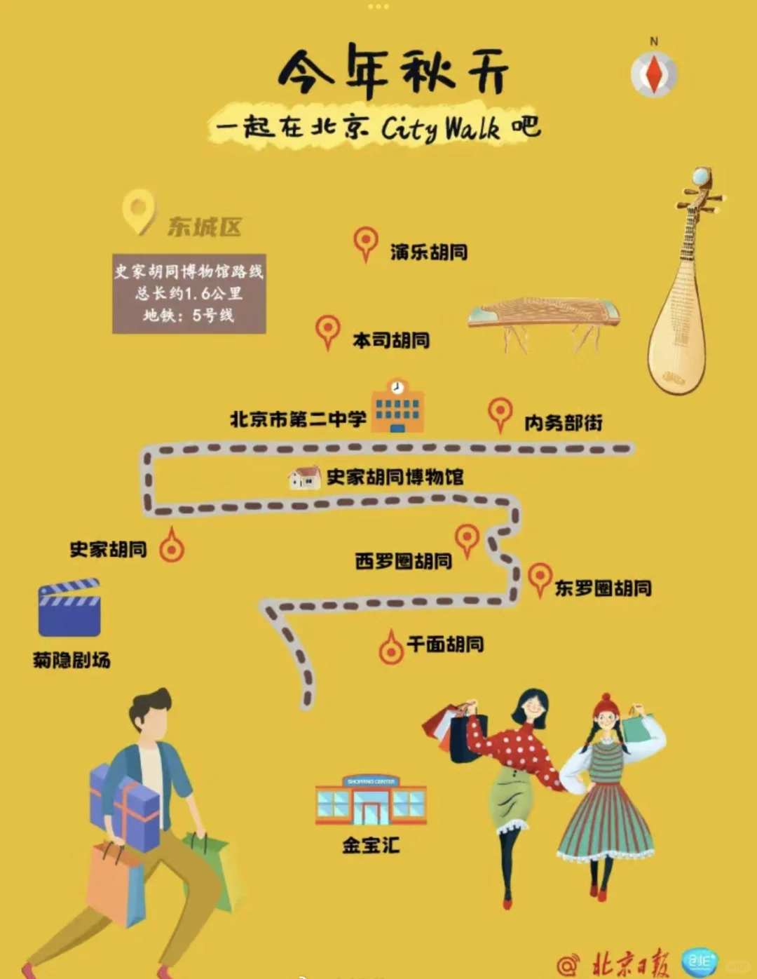 北京city walk最全路线攻略