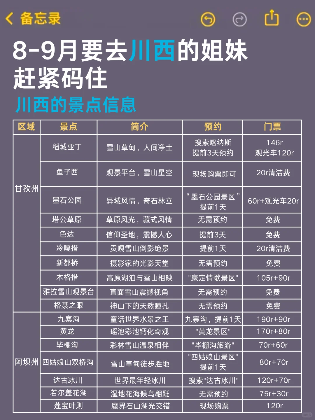 8-9月来川西的宝子，存下吧‼超全🔥