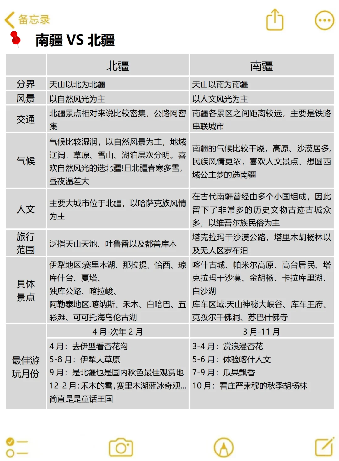 写给8-10月来新疆的姐妹，保姆级避雷攻略‼️