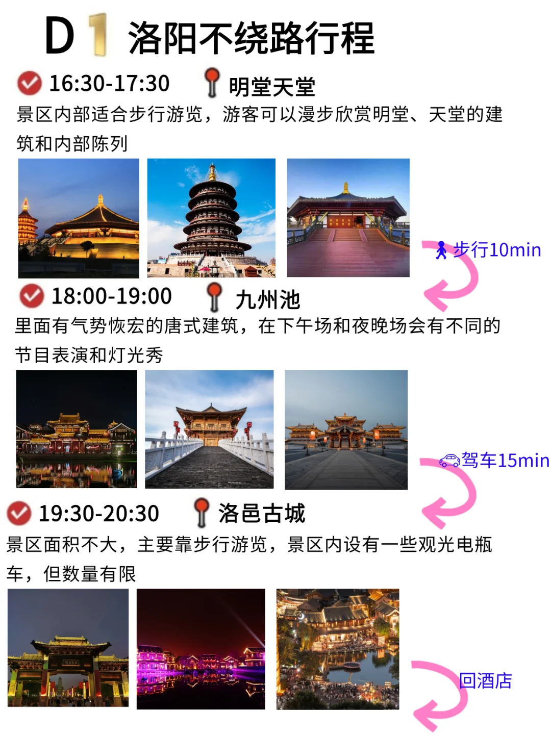去过洛阳才知道做攻略的重要性