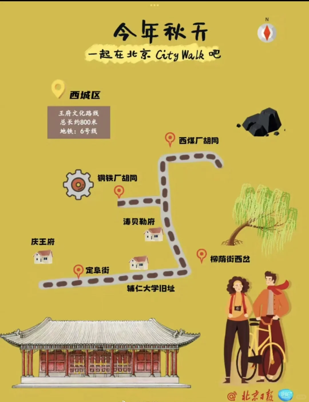 北京city walk最全路线攻略