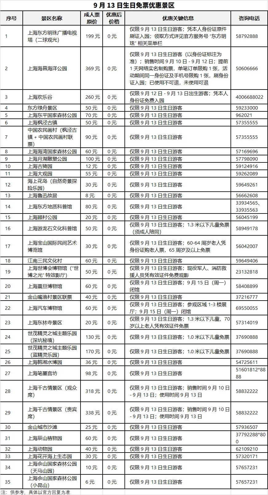 63家景区半价+33家生日免票｜9月玩遍魔都