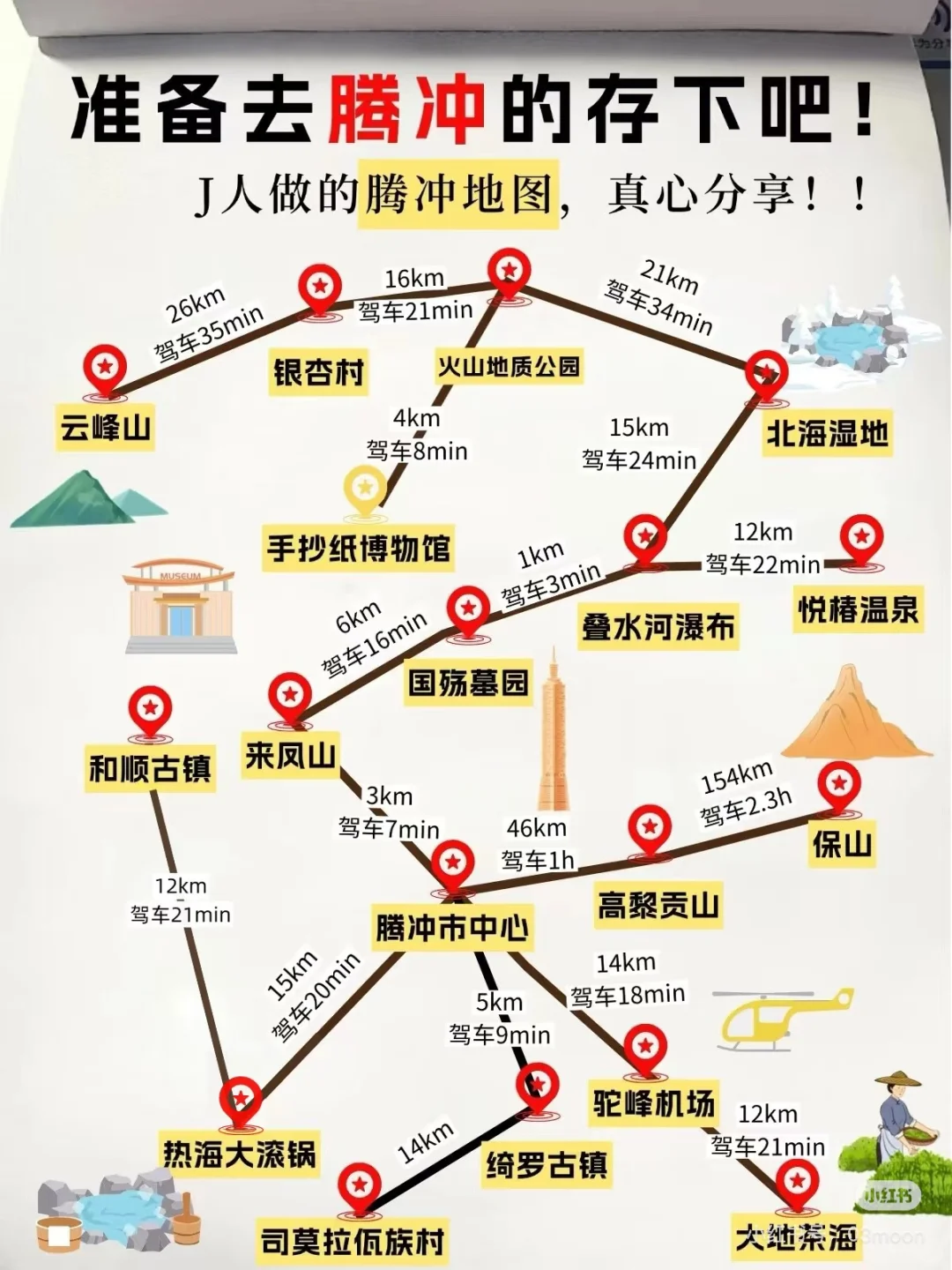 腾冲会惩罚每一个不做攻略的人！