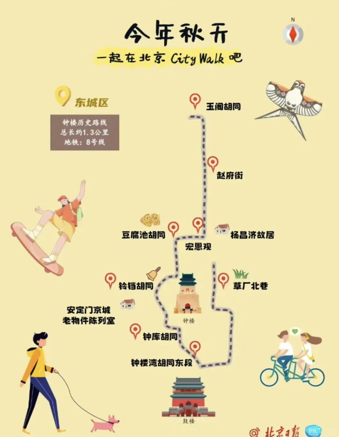 北京city walk最全路线攻略