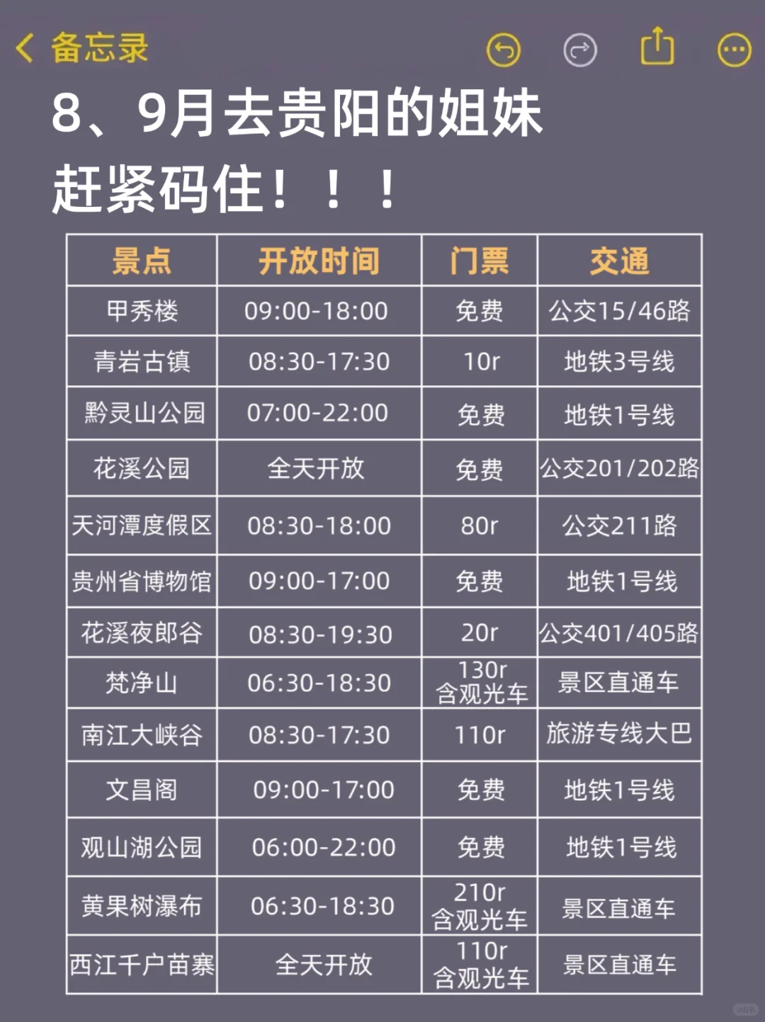 8-9🈷️来贵阳旅游的！都看这篇攻略