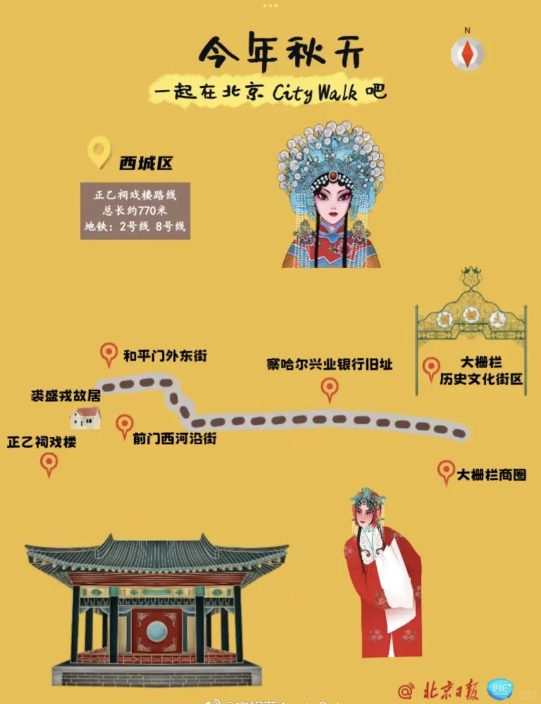 北京city walk最全路线攻略
