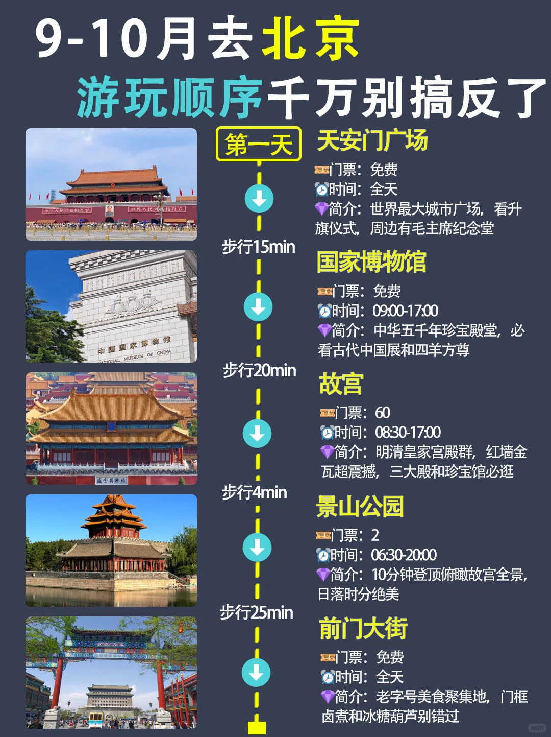 北京📍保姆级攻略｜四天三夜不走回头路