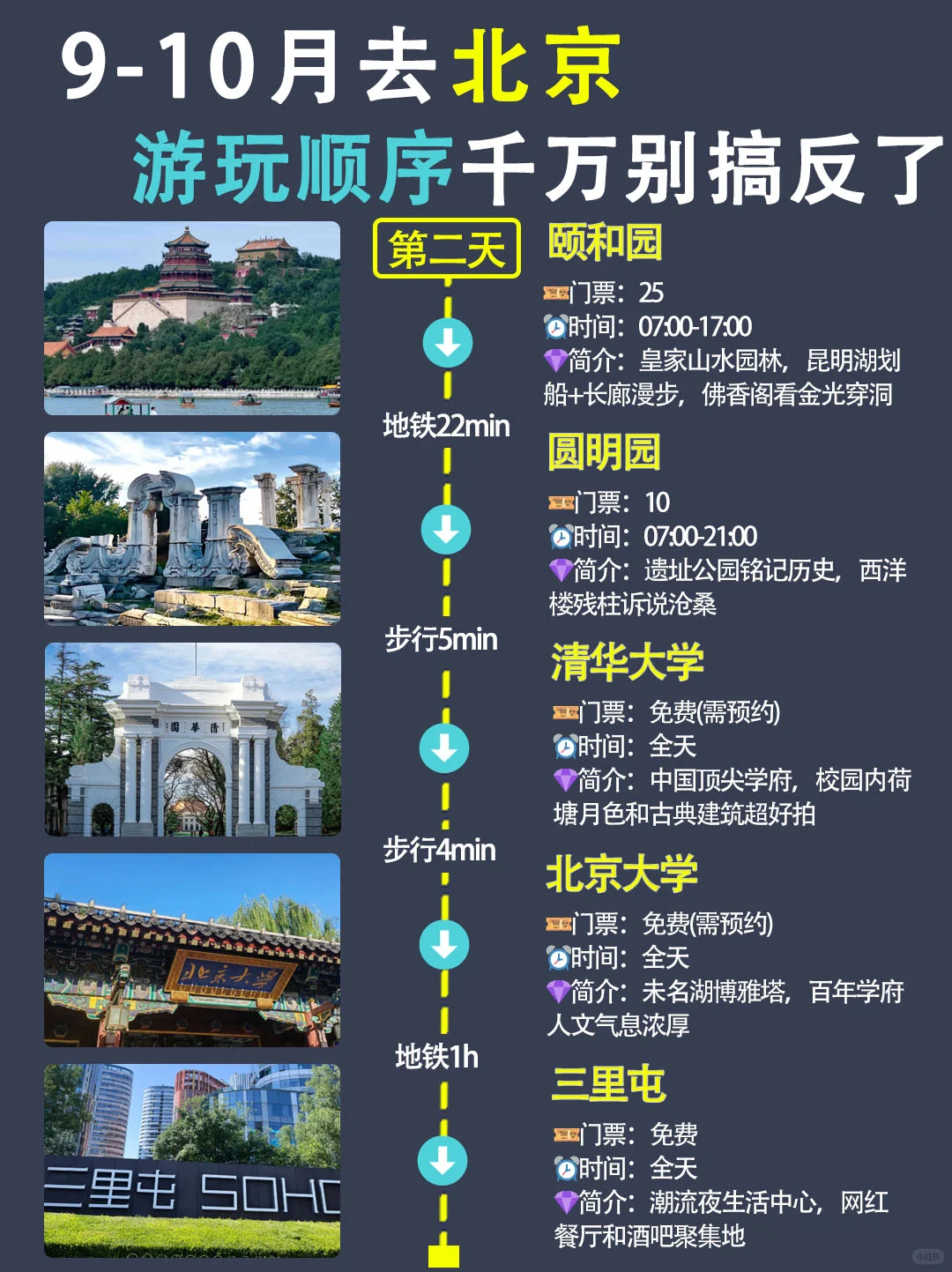 北京📍保姆级攻略｜四天三夜不走回头路