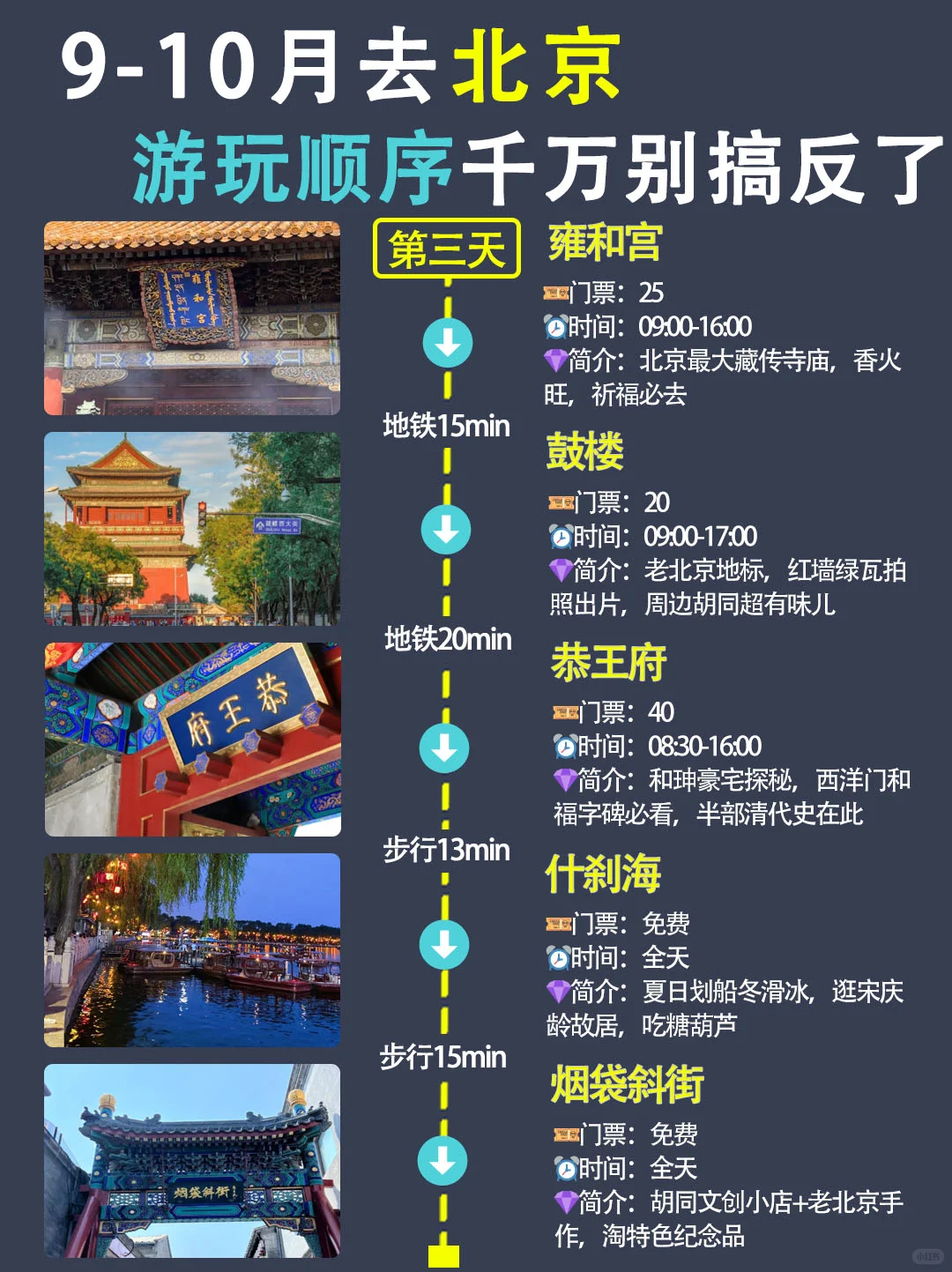 北京📍保姆级攻略｜四天三夜不走回头路