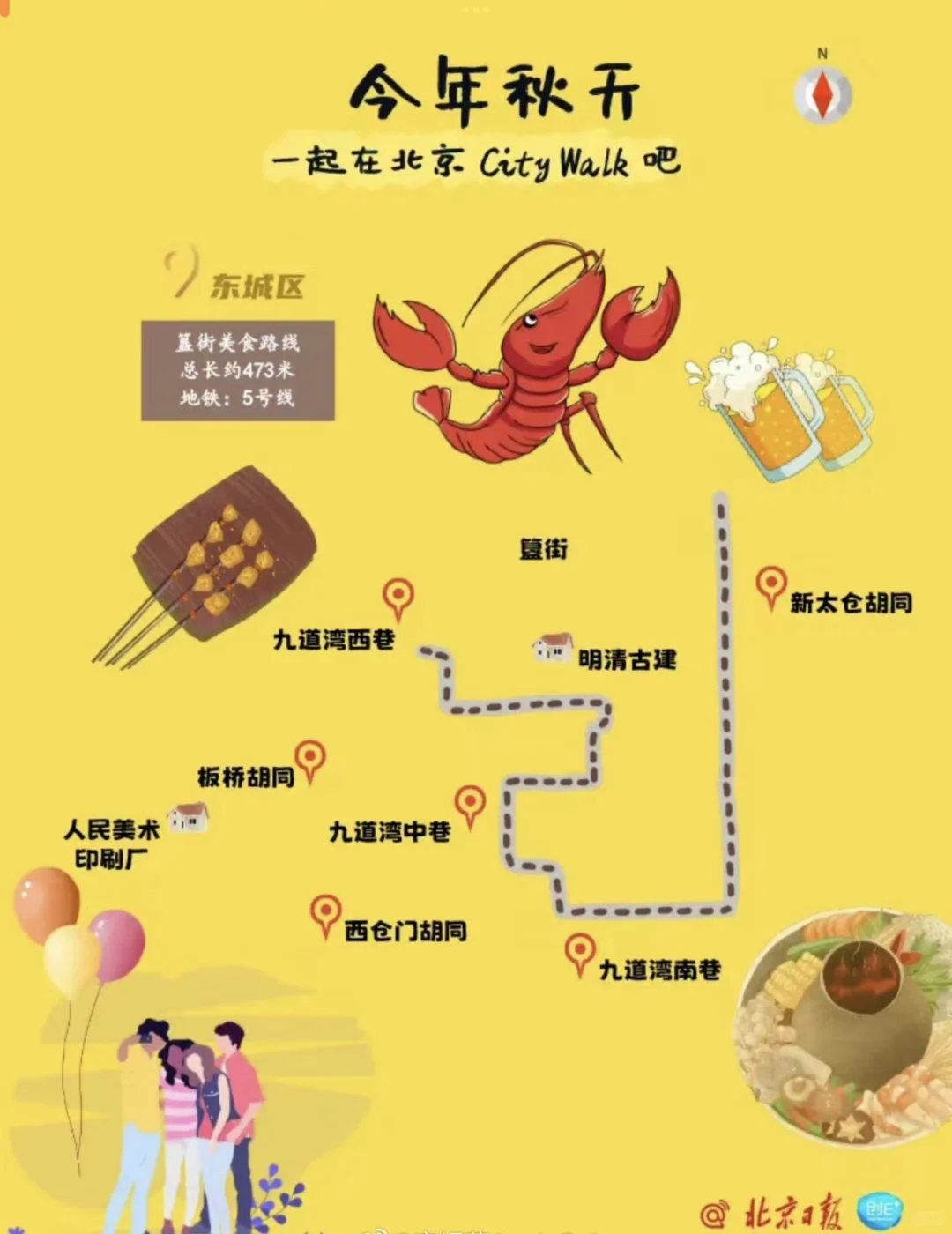 北京city walk最全路线攻略