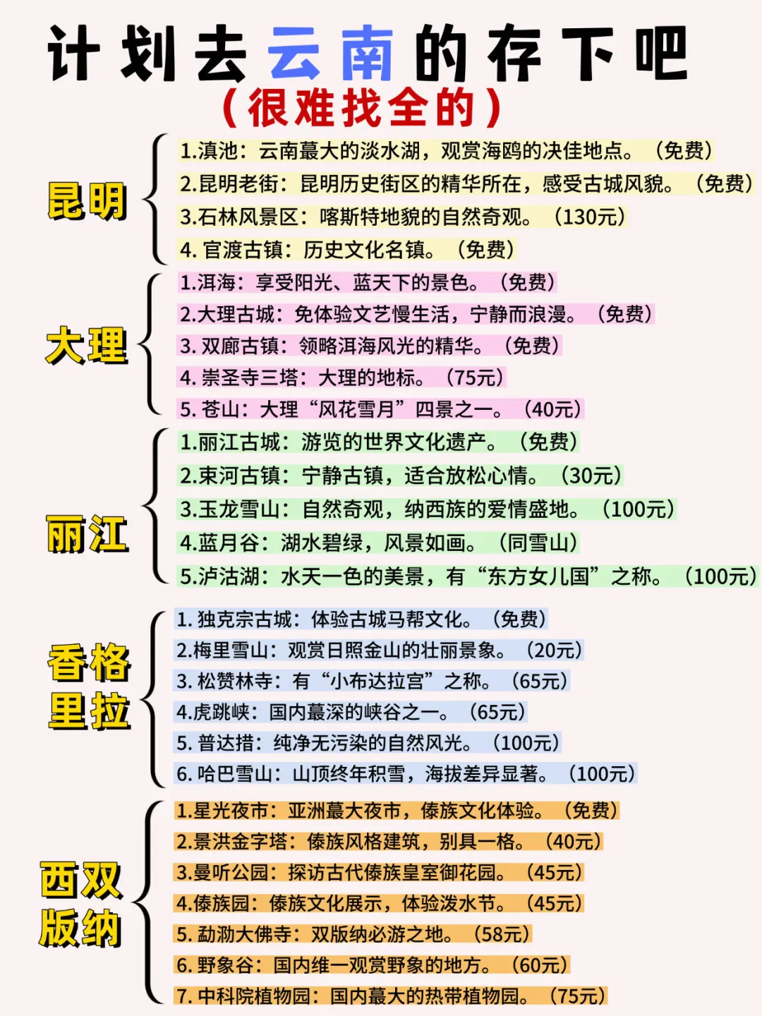 暑假云南旅游保姆级攻略✨小白直接抄作业！