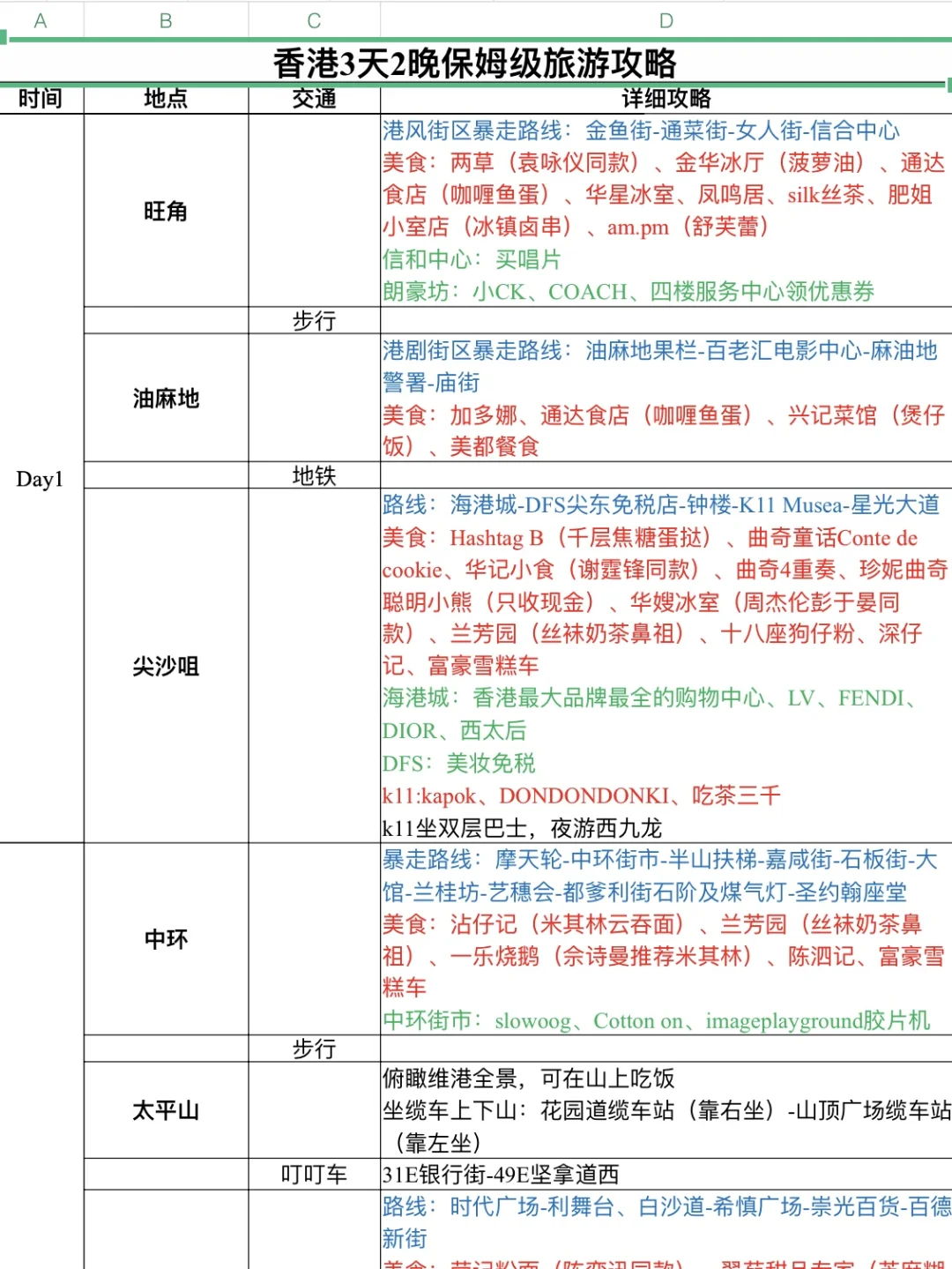 香港3天2晚保姆级旅游攻略🇭🇰看这一篇就够