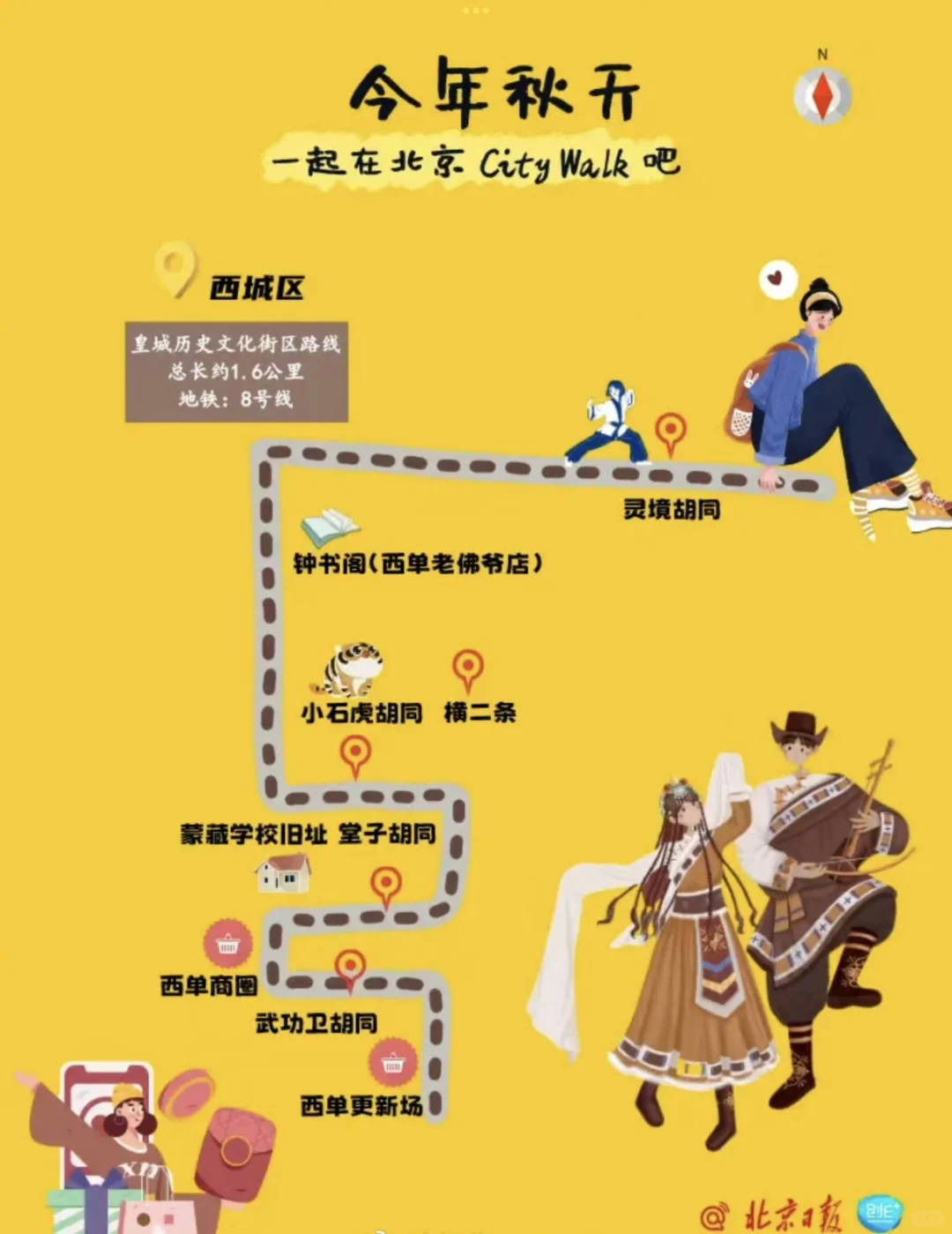 北京city walk最全路线攻略