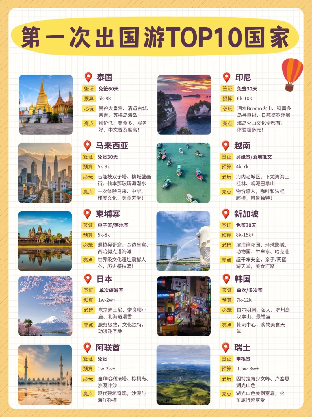 第一次出国游，一定要去这10个国家！美哭了