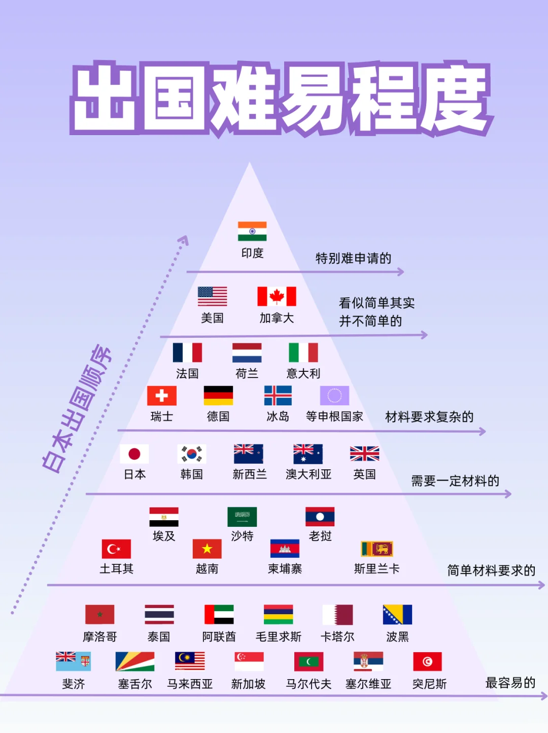 想出国的朋友们看过来！