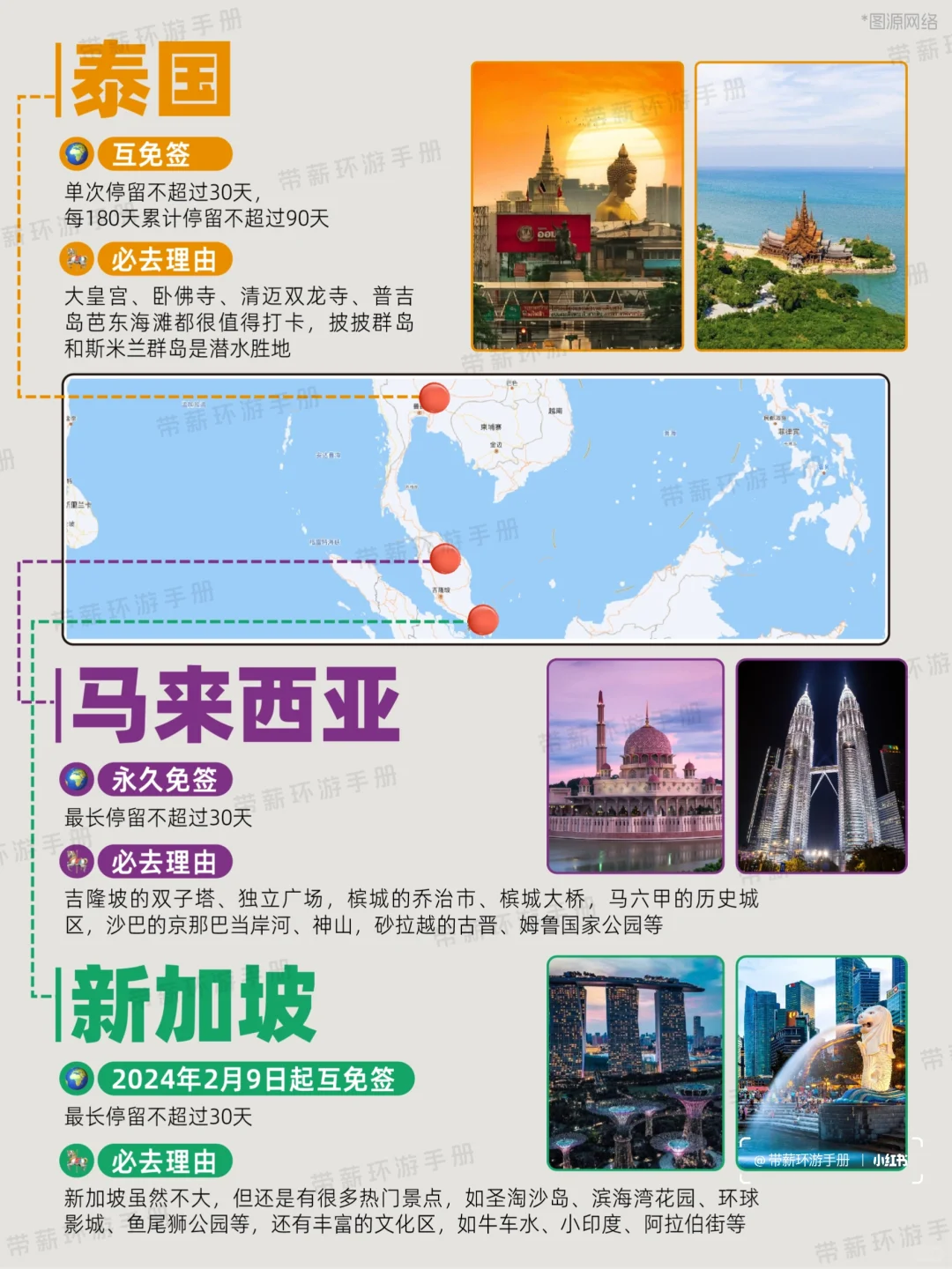 2025全球旅行地图🌍亚洲必去国家盘点‼️
