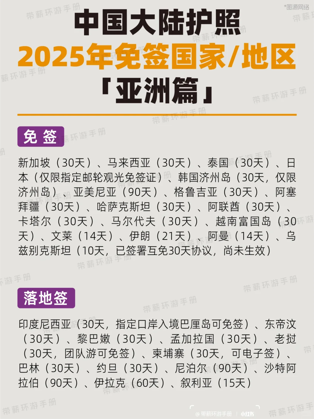 2025全球旅行地图🌍亚洲必去国家盘点‼️