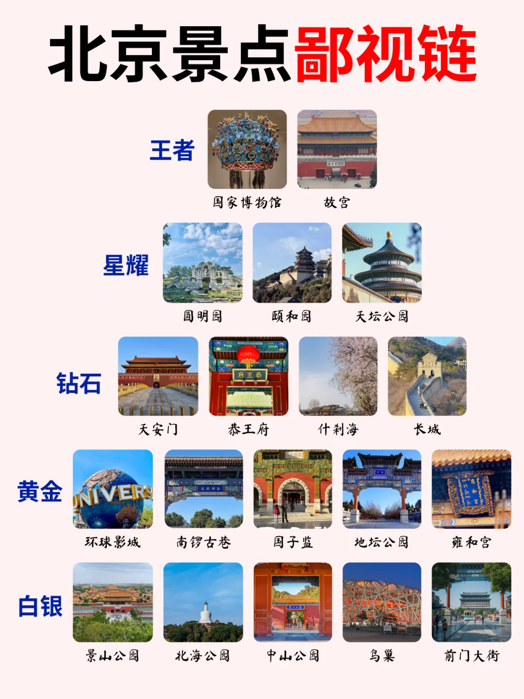 北京景点鄙视链👌太过于真实了‼️