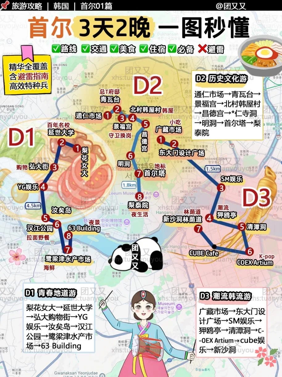 首尔🌸超细+避雷指南‼️3天2晚旅游攻略（美食