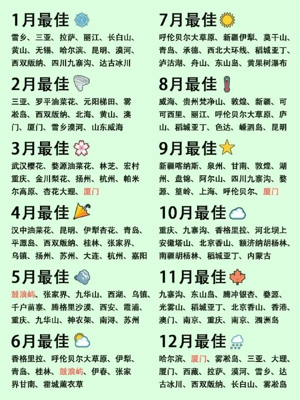 每个月旅游出行最佳目的地