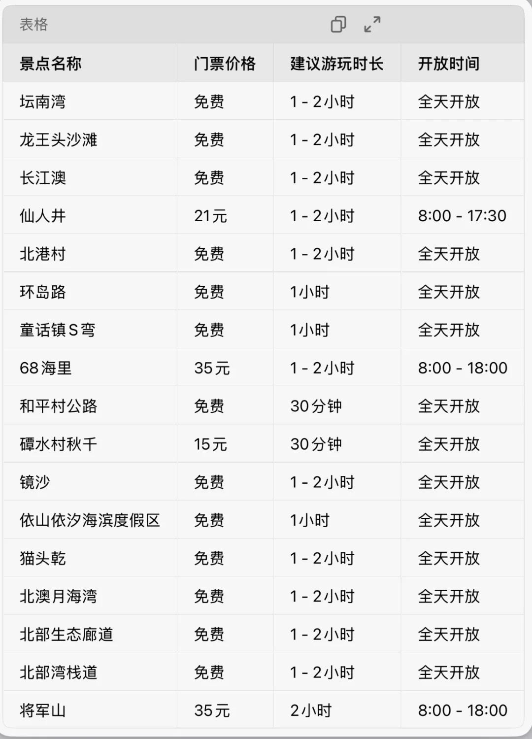 平潭岛已回。。说点难听的大实话！！！！！