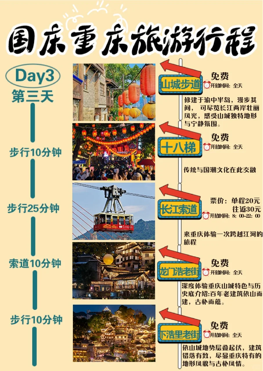 国庆假期去哪里⚠️来山城重庆🥳