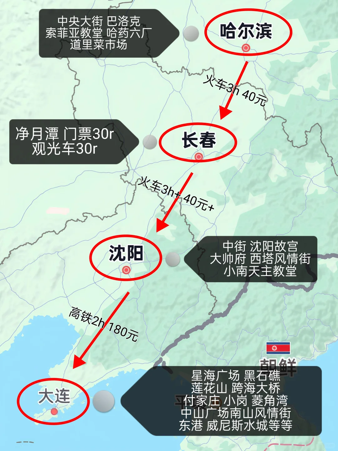 穷鬼两千预算试图领略东北4城的大好河山