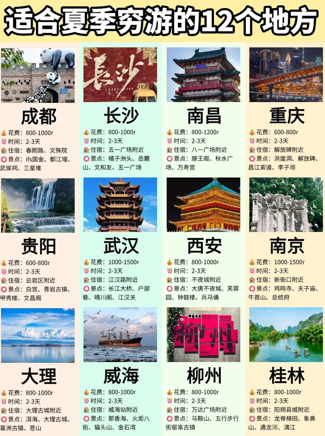 暑假适合去哪个地方旅游