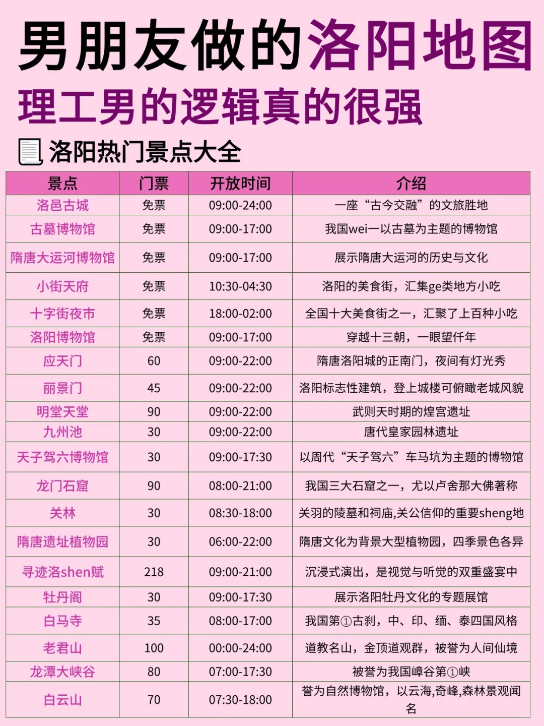 8-9月来洛阳旅游攻略来啦😎完全不用带脑