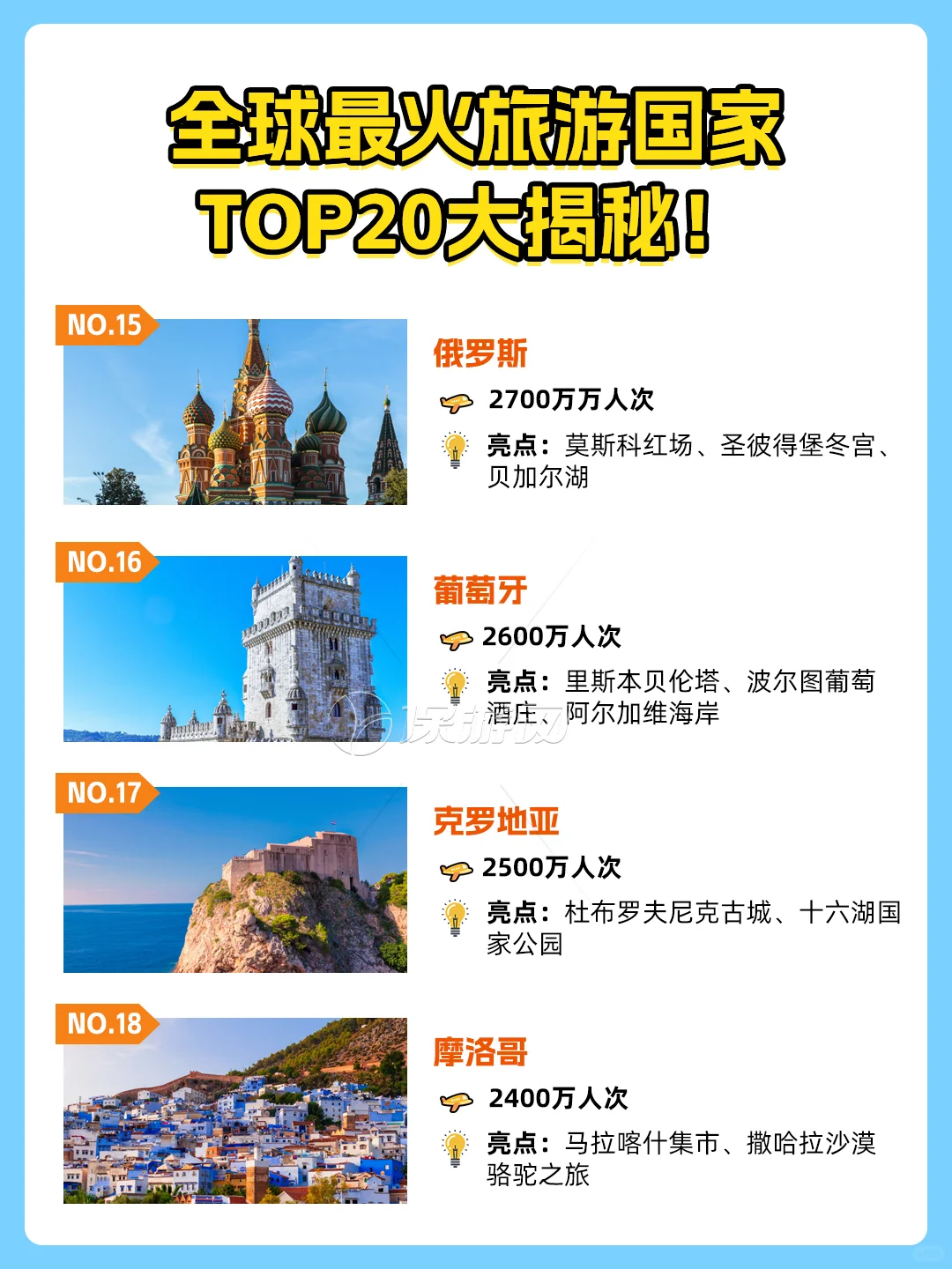 全球最火旅游国家，TOP20大揭秘！