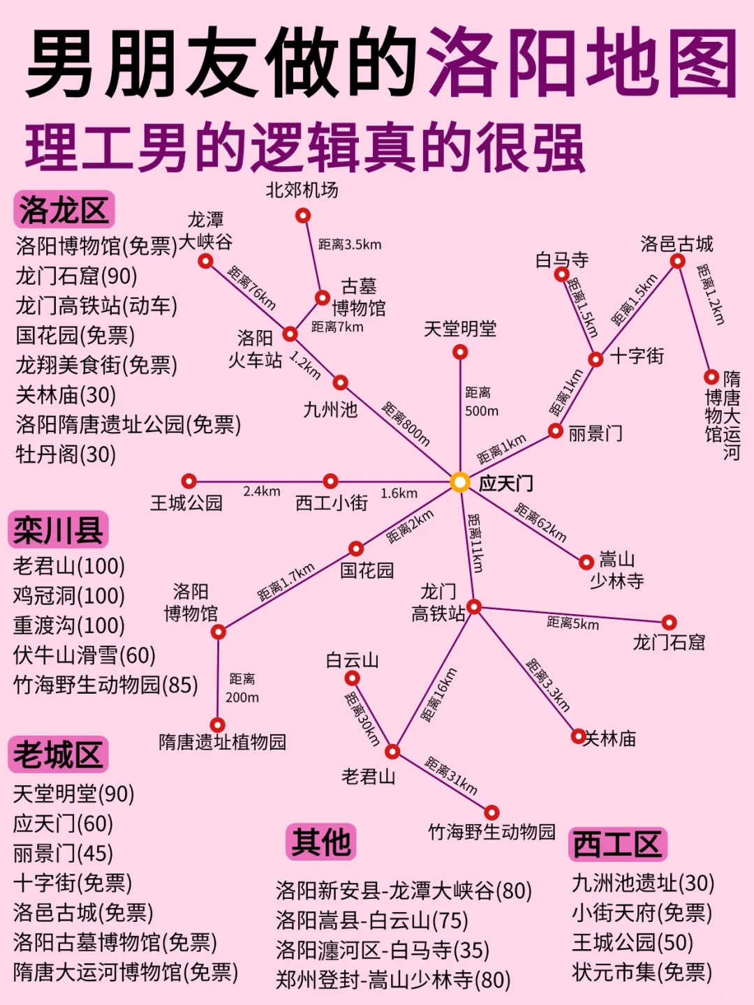 8-9月来洛阳旅游攻略来啦😎完全不用带脑